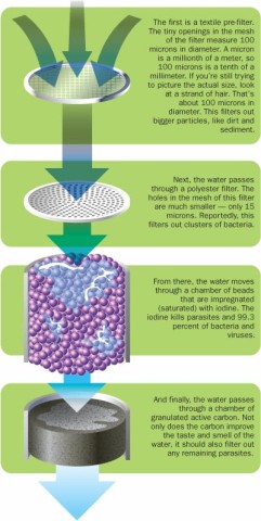 exp-lifestraw-diagram.jpg?v=a0cb994a4097